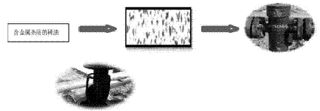 高壓強磁籃式過濾器的工作原理 高壓強磁籃式過濾器的工作原理